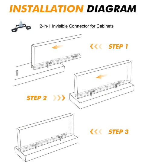 Installation diagram showing steps for using 2 In 1 Invisible Fastener Slotting Jig For Woodworking Routers And Mortising.
