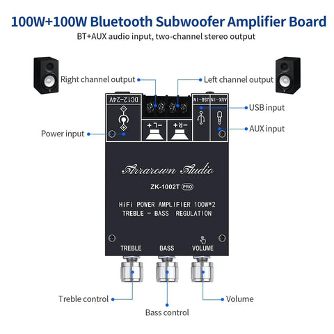 Diagram of 2 Channel Bluetooth Five Zero HiFi Amplifier Board With 100W And 100W Output showing inputs, controls, and connections.