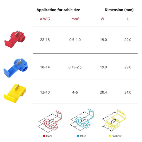 Red, blue, and yellow insulated quick-splice wire connectors for 22-18, 18-14, and 12-10 AWG; 150-piece kit