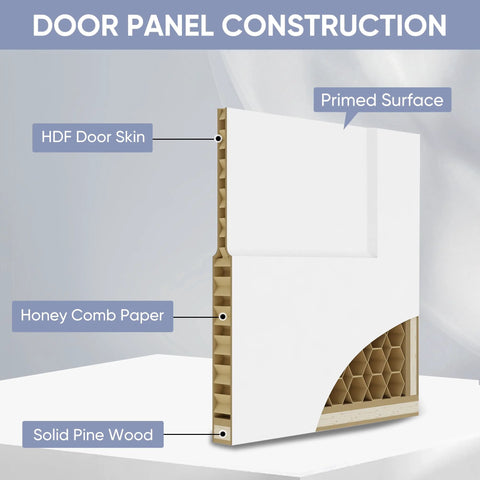 Cross-section view of door panel construction showing layers: primed surface, HDF door skin, honeycomb paper, solid pine wood core.