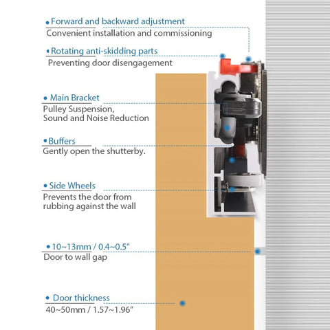 Cross-section of concealed sliding barn door hardware with floating wall mount, showing adjustment features and components.