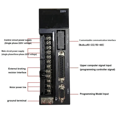 Rear view of 220V AC servo drive module with screw-terminal block and two DB-9 connectors.