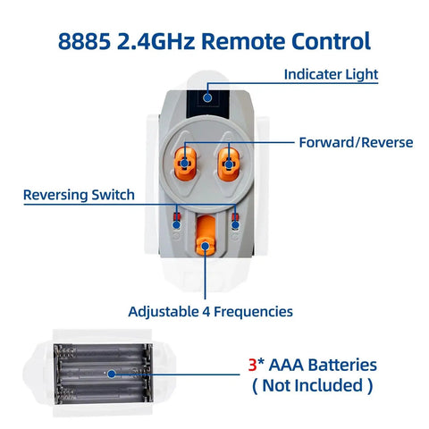6-In-1 Power Functions Motors Kit With 2 M Motors Steering Servo AA Battery Box 2.4G Remote Receiver showing remote control features