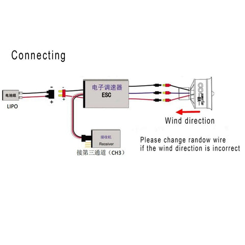Diagram showing connection setup for 50mm EDF Ducted Fan With 11 Blades 4300KV RC Brushless Motor 40A ESC 2-4S High Voltage