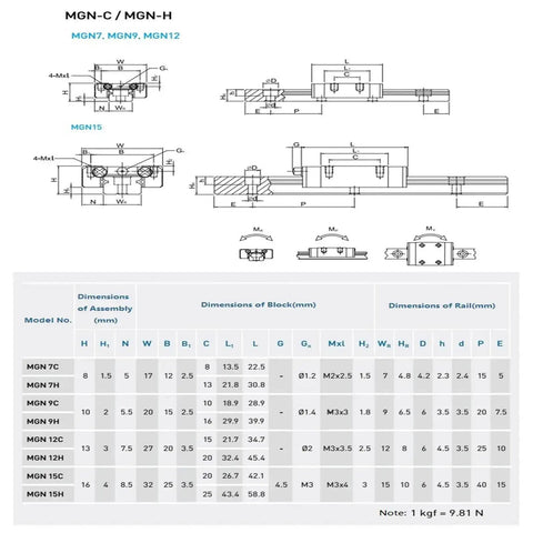 Technical diagram for MGN12H 350 Millimeter Linear Rail Guide Kit with dimensions and specifications table.