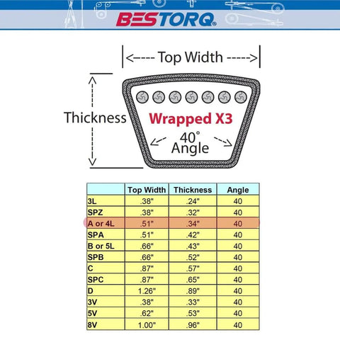 Diagram showing dimensions of A36 or 4L380 V-Belt, Classic Wrapped Rubber X3, 38" circumference, .51" width, .34" height, 40-degree angle.
