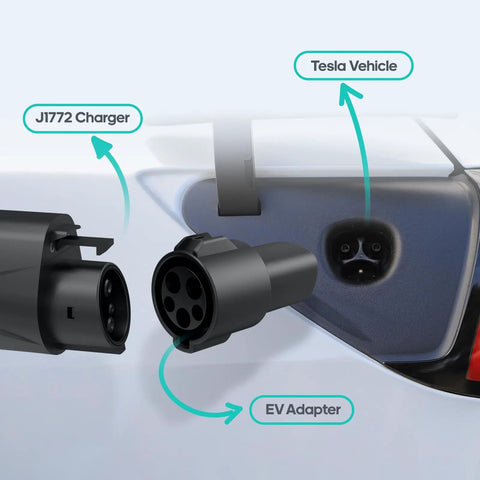 J1772 to Tesla Charger Adapter for Model 3 Y X S Cybertruck, close-up of EV adapter connecting to Tesla vehicle.