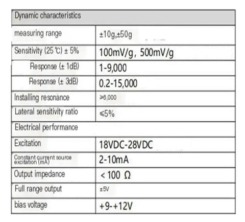 Specification table of Piezoelectric Intrinsically Safe Vibration Sensor EA11, showcasing measuring range, sensitivity, and other details.