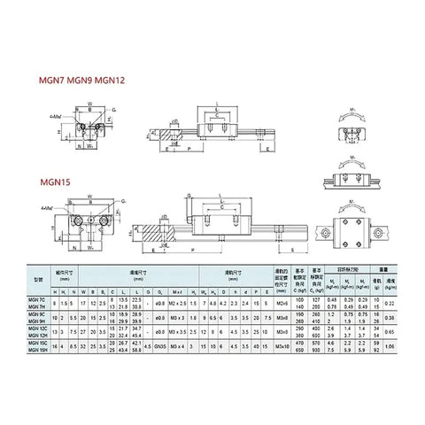 Technical diagrams of Smooth Glide Linear Guide Rail MGN15 With MGN C Block 100 To 550mm Travel Range for CNC robotics.