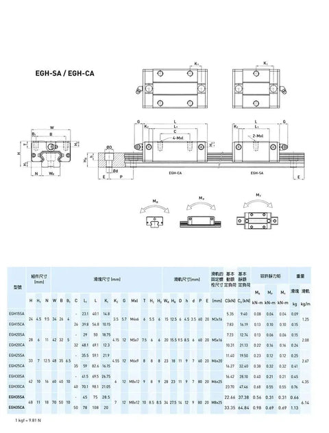 Technical diagram and specifications for 2Pcs EGH15 CA Carriage Slider Blocks for 15mm CNC Square Linear Guide Rail Kit