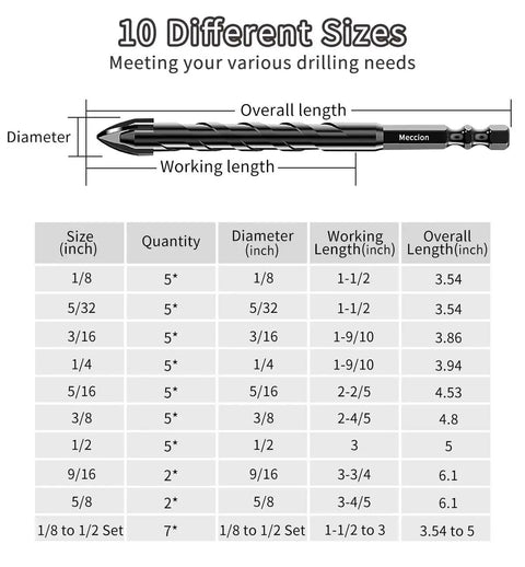 Pro Grade Workhorse Multi Material Drill Bit Set Meccion One Eighth Inch By Three Point Six Inch Cross Tip Tungsten Carbide size chart