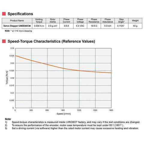 Specifications and speed-torque graph for Compact NEMA 8 Integrated Servo Stepper Motor Model UIM2040CM