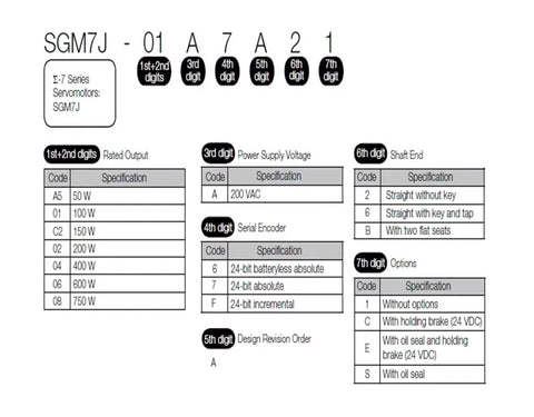 SGM7J servo motor data sheet with 7-digit code example showing output, 200 VAC, 24-bit encoder, shaft end, and options.