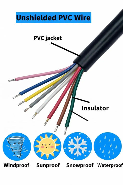 12 Pin Waterproof Sensor Cable For Industrial M12 Connector With Unshielded PVC Wire, colorful exposed strands, labeled features
