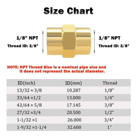 Size chart for Brass One Eighth Inch NPT Female To Female Hex Coupler Pipe Fittings, featuring coupler image and thread dimensions.