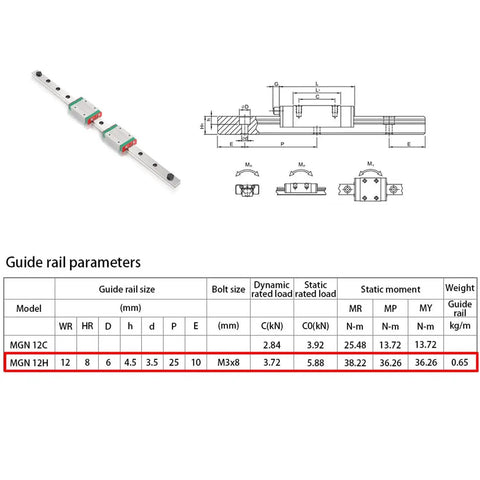 MGN12H 400mm Linear Rail Guide With Two Carriages for 3D Printer and CNC specifications chart