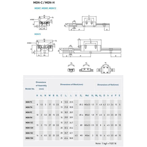 Technical specifications of MGN-C/MGN-H rail and block dimensions for From 100mm To 500mm Miniature Linear Rail Slide Guide With Carriage