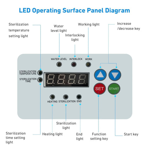 West Tune autoclave sterilizer control panel with LED display and labeled function buttons.