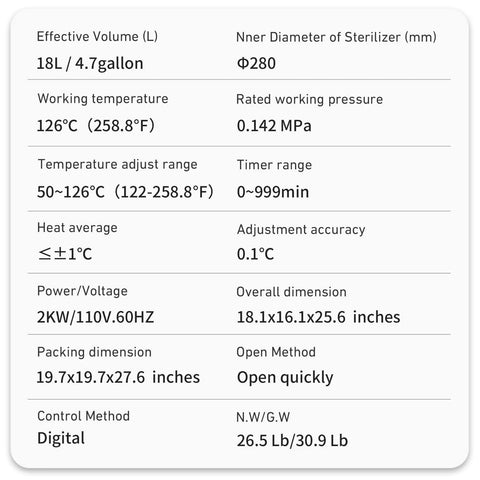 Autoclave sterilizer spec sheet: 18L capacity, φ280 mm diameter, 126°C, 0.142 MPa, 110V, 2kW, 18.1x16.1x25.6 in