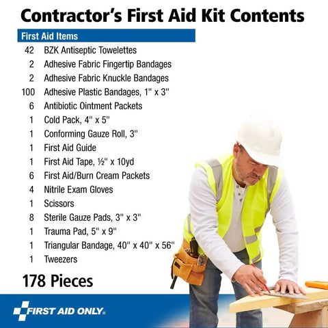 Contractor's First Aid Kit contents list with worker and tools, 178 items for home renovation, job sites, or construction vehicles.