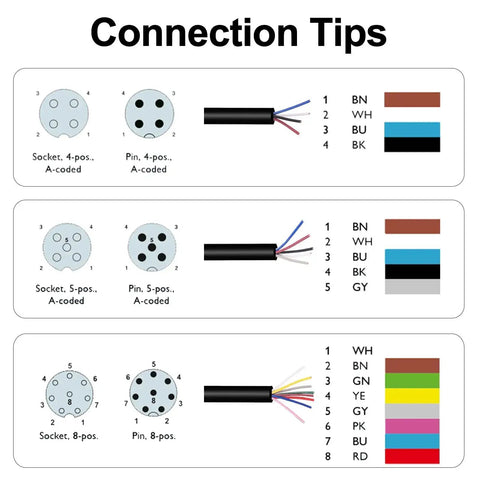 Connection tips for M12 Connector Aviation Sensor Cable with 8 pin female, straight, waterproof IP67, showing wiring pin layout.