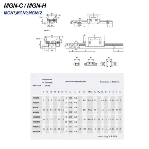Technical specifications for MGN12 Linear Guide Rail Kit For 3D Printers Pro Grade Aluminum Rail With Black Carriage