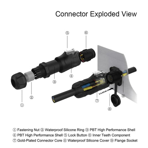 Exploded view of 2 Pin M12 Waterproof Panel Mount Connector DC 12V for AV Systems IP68 rated plug and socket with labeled components.