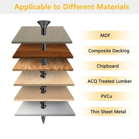 Illustration showing deck screws penetrating different materials: MDF, composite decking, chipboard, lumber, PVCu, metal