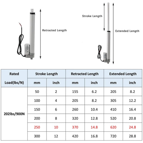 Dimensions chart of Beefy 12V DC Electric Stroke Linear Actuator With Mounting Bracket, 900N Lift, 10 Inch Stroke.