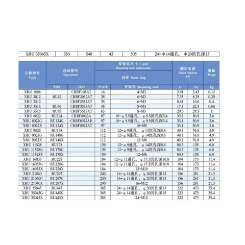 Crossed Roller Bearing Set P4 Precision RAU1005UUCC0 Through RAU8005UUCC0 series specifications table