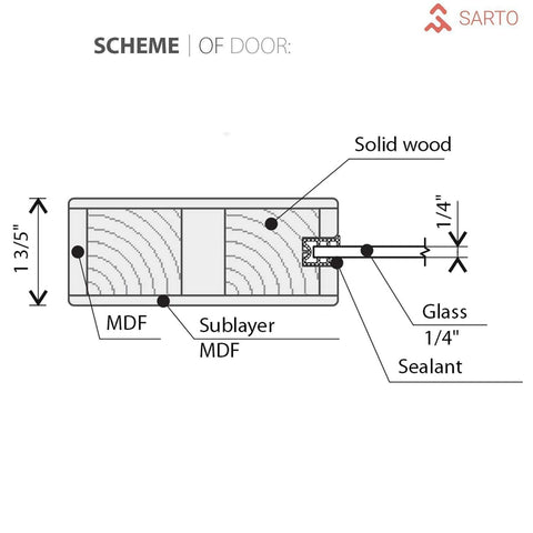 Diagram of Frosted Glass Barn Sliding Door Kit With A Slick 6.6 Ft Rail And Hardware Set For 24 By 96 Inch Interior Door, material layers shown.