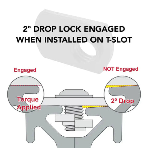 Diagram showing 2° drop lock engaged for Economy Five Sixteenth Eighteen Offset Threaded Slide In T Nut on T-slot extrusion.