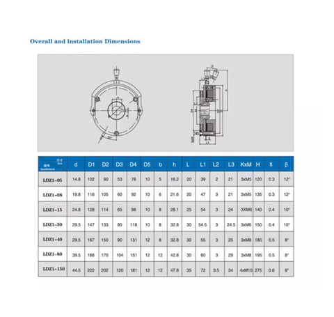 Electromagnetic power-off brake LDZ1 series installation dimensions diagram and size table