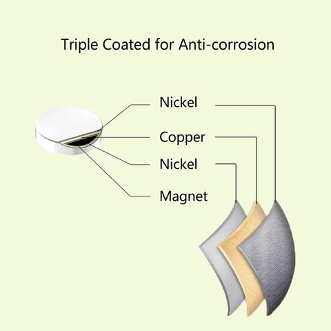 Neodymium magnet cross-section with triple nickel-copper-nickel coating (1/2 inch diameter x 1/2 inch thick).