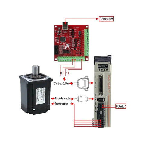 Diagram of 80AST 1000W Pro Grade Servo Motor Kit With Magnetic 17Bit Absolute Encoder And T3D 20A Driver 220V AC connections overview.