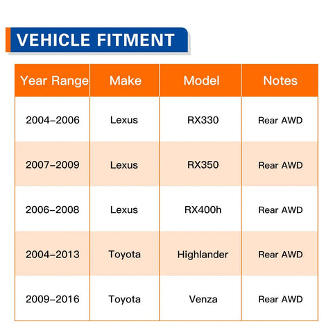 Vehicle fitment chart for rear wheel bearing and hub assembly 512284 for Lexus RX330, RX350, RX400h and Toyota Highlander, Venza.