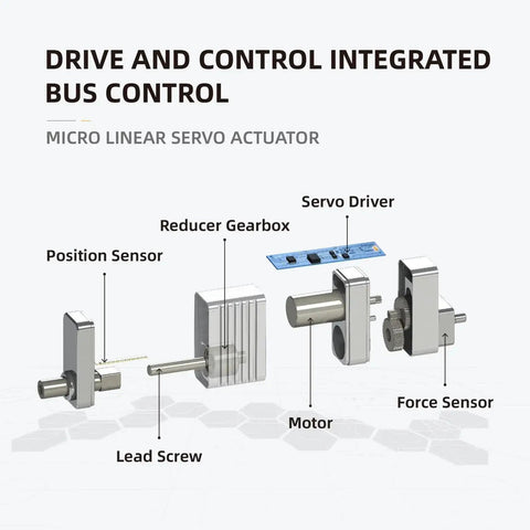 Micro Linear Servo Actuator With Built-In Force Sensor, drive and control components for robotics and automation, exploded view.
