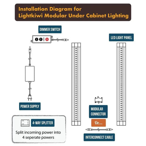 Installation diagram for 6 Inch Cool White Modular LED Under Cabinet Lighting Pro Kit With 12 Panels