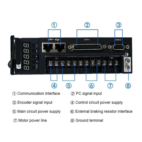 PWIGAAHTW servo drive module with digital display and 8-terminal block connectors