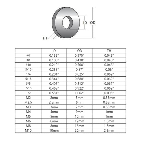 Flat washer 7/16 in stainless steel (304/18-8), Amazon, pack of 20 with size chart.
