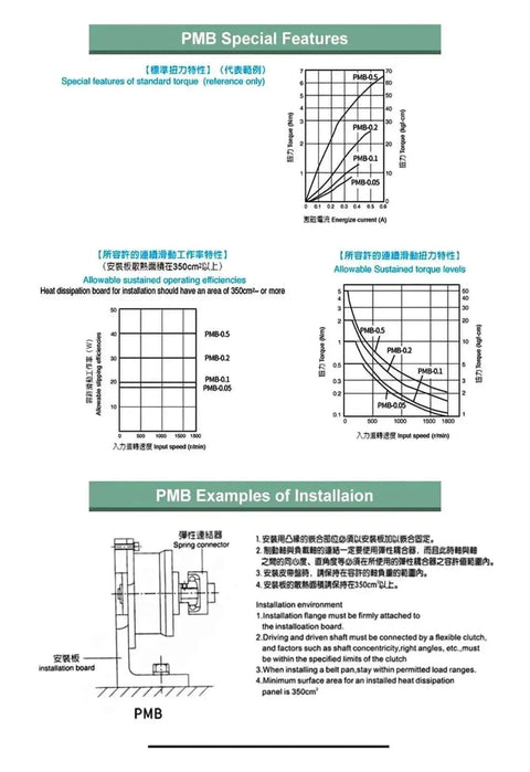 Diagram of PMB features and installation examples showing graphs of torque characteristics and setup for Micro Magnetic Powder Brake Clutch For Industrial Motors Heavy Duty 1800 RPM 0.5 To 10 Nm Torque And 0.05 To 1 Kg Load Capacity Magnetic Particle Clutch Component Only Powder Brake.