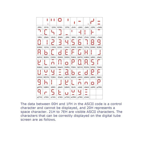 ASCII character chart for 0.36 Inch 6 Bit LED Digital Display Panel For Modbus RTU RS485 PLC, showing visible digital readout characters.