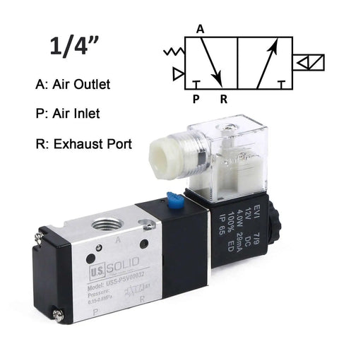 Compact 1/4 Inch NPT 3 Way 2 Position Pneumatic Solenoid Valve DC 12V With Aluminum Body IP65 Rated; diagram and label view