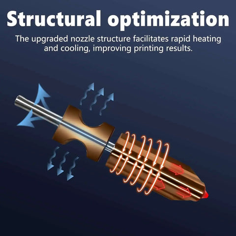 Structural optimization diagram of the 0.4mm Integrated Adventurer 5X Nozzle Kit for AD5X 3D Printer Hotend, showing heat flow.