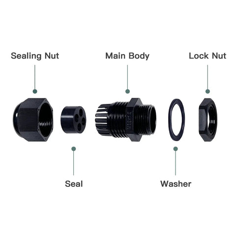 Exploded view of Beefy Waterproof Nylon Cable Glands With Multi Hole Insert For Electrical Enclosures components including seal, sealing nut, main body, washer, and lock nut.