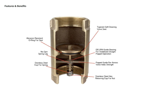 Merrill MFG CVNL100 1-inch no-lead brass check valve cutaway showing O-ring, spring, and valve seat