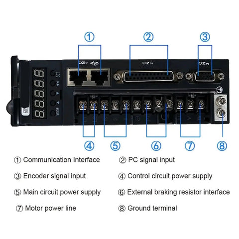 Rear view of servo motor drive module with screw-terminal blocks and power/signal connectors.