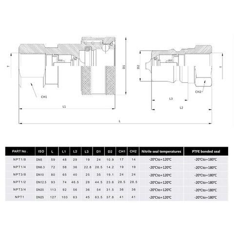 Hydraulic coupler schematic: 1/4 in NPT ISO 7241-B, CEKER quick-connect tractor hydraulic coupling