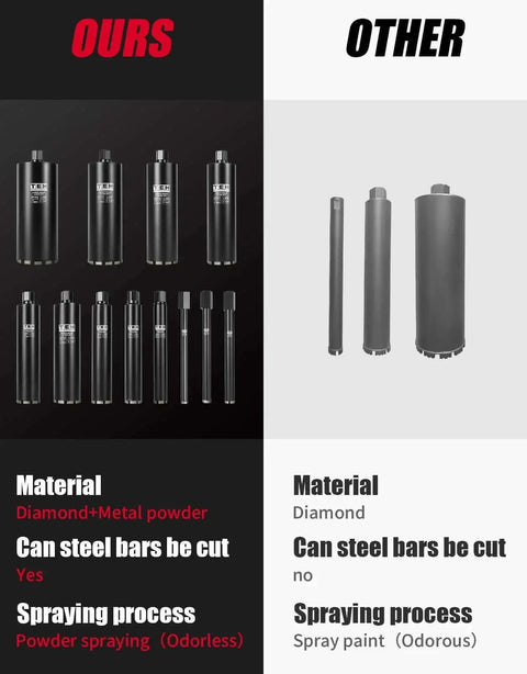 Comparison of Beastly 3 Inch Wet Diamond Core Drill Bit For Reinforced Concrete And Masonry One And A Quarter Inch Thread 14 Inch Drilling Depth Fast Cutting With Upgraded Teeth And Low Noise Great For Concrete Block And Hard Masonry TEHify with other products, showing differences in material and effectiveness for cutting steel bars.