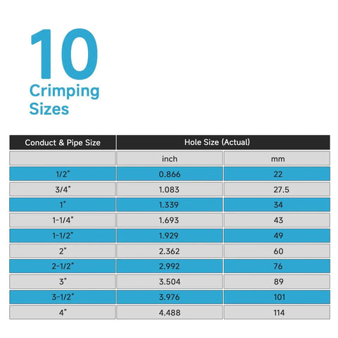 Chart of crimping sizes for Two And A Half Inch Conduit Punch And Die Workhorse with black oxide finish outlining hole sizes in inches and mm.